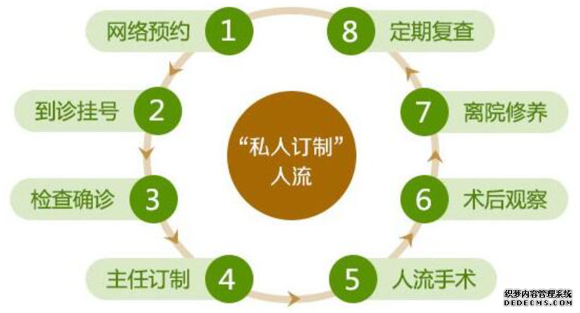 泰安拜城县女性意外怀孕怎么办?