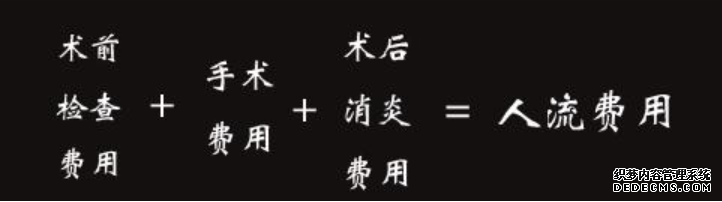 阿拉尔市妇科医院做人流费用包括哪些方面